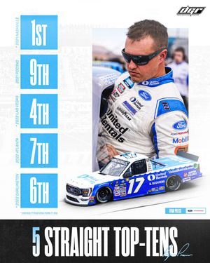 Image post by @dgr_racing on Twitter