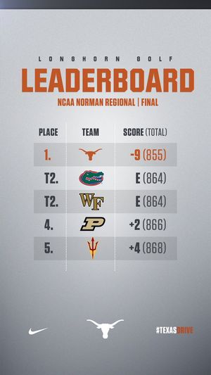 Image post by @TexasWGolf on Twitter