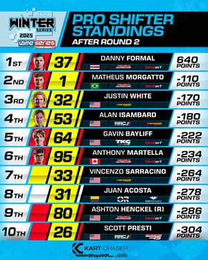 Image post by @kart.chaser on Instagram