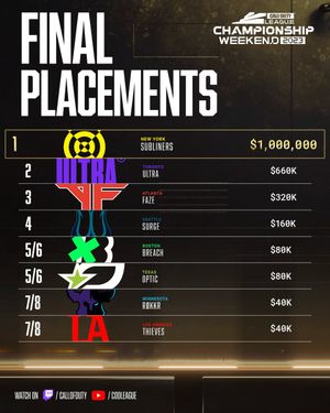 Image post by @CODLeague on Twitter