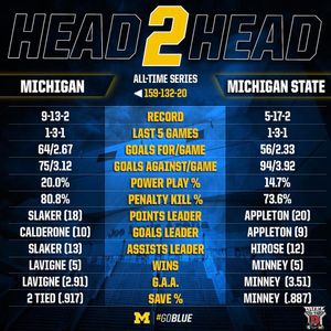 Image post by @umichhockey on Instagram