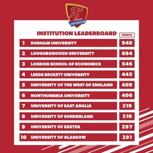 Image post by @bucssport on Instagram