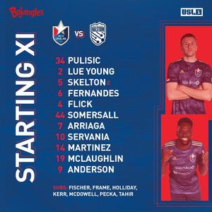 Image post by @northcarolinafc on Instagram