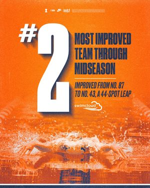 Image post by @illiniswimdive on Instagram