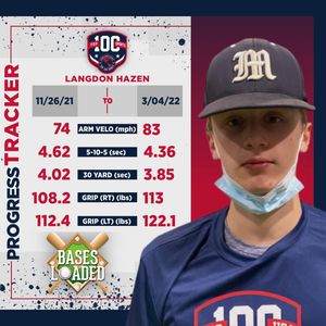 Image post by @top100sportsusa on Instagram