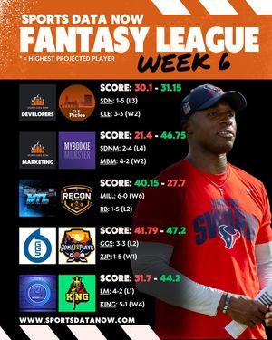 Image post by @sportsdatanow on Instagram