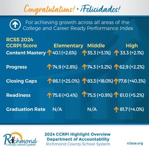 Image post by @richmondcountyschools on Instagram