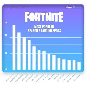 Video post by @playersloungegaming on Facebook