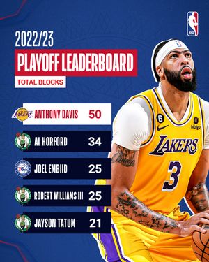Image post by @nbaindia on Instagram