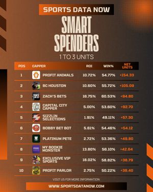 Image post by @SportsDataNow on Twitter