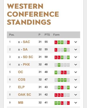 Image post by @eplocomotivefc on Instagram