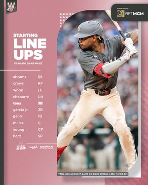 Image post by @Nationals on Twitter