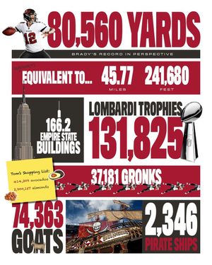 Image post by @buccaneers on Instagram