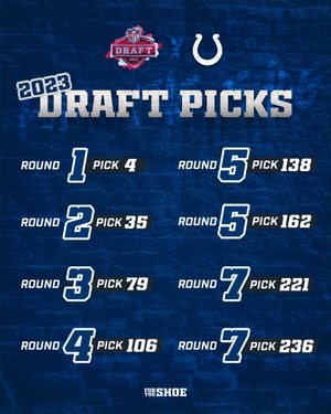 Image post by @Colts on Twitter