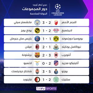Image post by @beinsports on Instagram