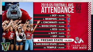Image post by @fresnostateathletics on Instagram