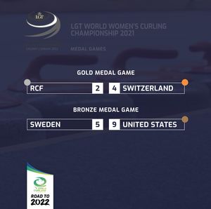 Image post by @worldcurling on Instagram