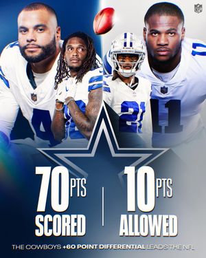 Image post by @nfl on Instagram