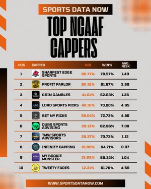 Image post by @SportsDataNow on Twitter