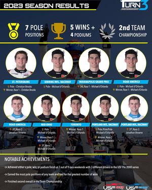 Image post by @turn3motorsport on Instagram