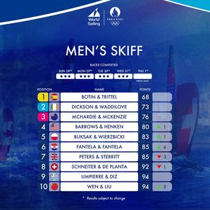 Image post by @worldsailingofficial on Instagram