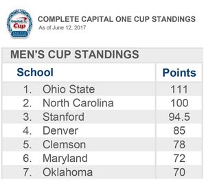 Image post by @denverpioneers on Instagram