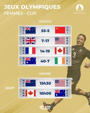 Image post by @sevensrugbyfra on Instagram