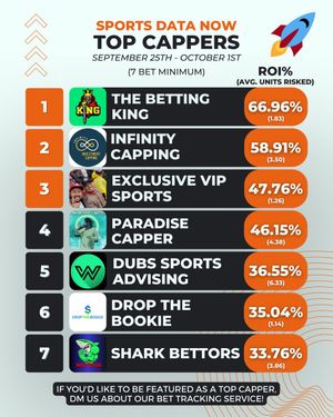 Image post by @SportsDataNow on Twitter