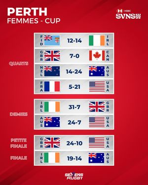 Image post by @sevensrugbyfra on Instagram