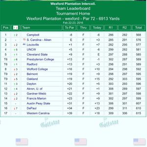 Image post by @campbell_mgolf on Instagram