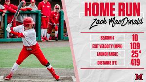 Image post by @MiamiOHBaseball on Twitter
