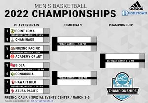 Image post by @thepacwest on Instagram