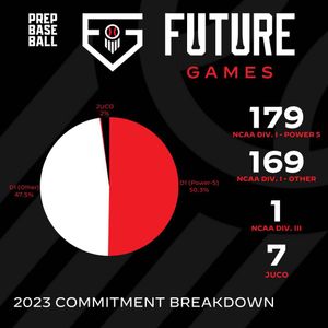Image post by @prepbaseball on Instagram
