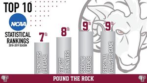 Image post by @fordhamwbb on Instagram