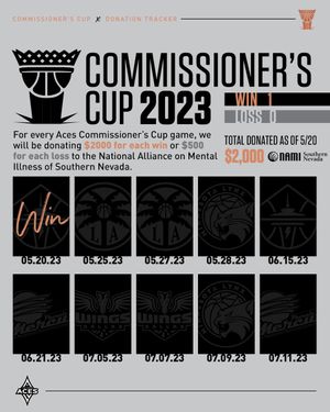 Image post by @LVAces on Twitter