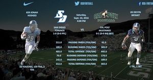 Image post by @usdfootball on Instagram