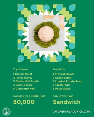 Image post by @chickensaladchick on Instagram