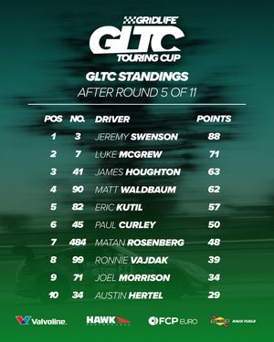 Image post by @gridlifeofficial on Instagram