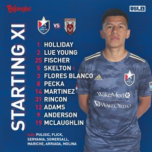 Image post by @northcarolinafc on Instagram