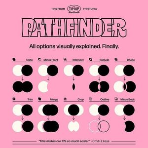 Image post by @adobegencreate on Instagram