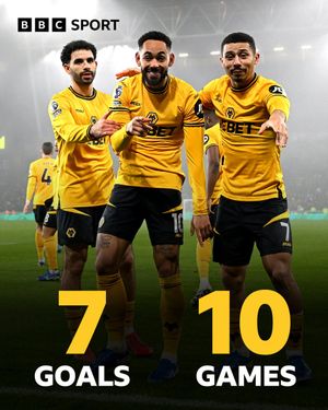 Image post by @BBCSport on Twitter