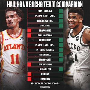 Image post by @buckshoops on Instagram