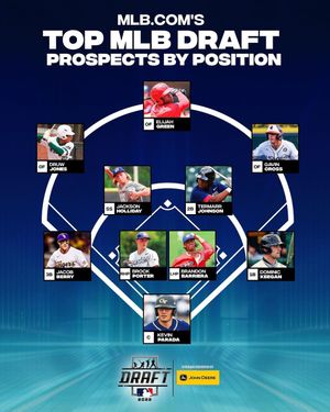 Image post by @mlb on Instagram