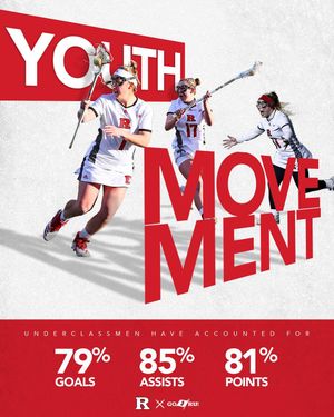 Image post by @rutgerswomenslacrosse on Instagram