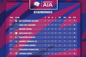 Image post by @sgpremierleague on Instagram