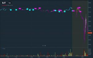 Image post by @blackboxstocks on Instagram