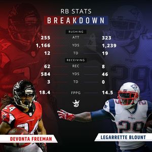 Image post by @draftkings on Instagram