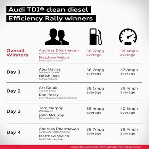 Image post by @audi on Instagram