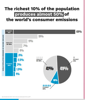 Image post by @greenpeace on Instagram