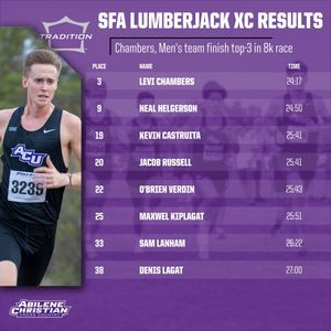 Image post by @acu_tfxc on Instagram